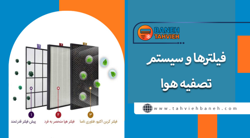 &nbsp;فیلترها و سیستم تصفیه هوا